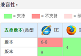 網站開發進階（六十七）淺談css中hsl()和hsla()設置顏色值的方法與應用